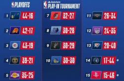 爱游戏官网-罗马遭遇两连败，欧战席位岌岌可危