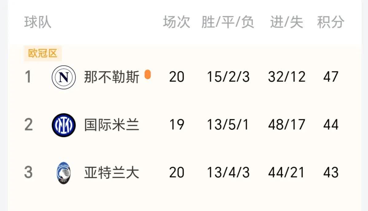 爱游戏官方入口-那不勒斯遭遇重大伤病，球队战绩或受影响的简单介绍