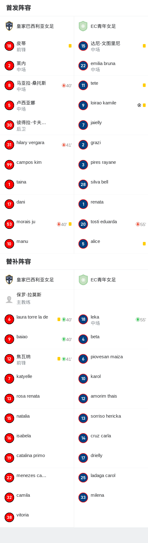 爱游戏网页版入口-巴西女足名将获选全明星阵容