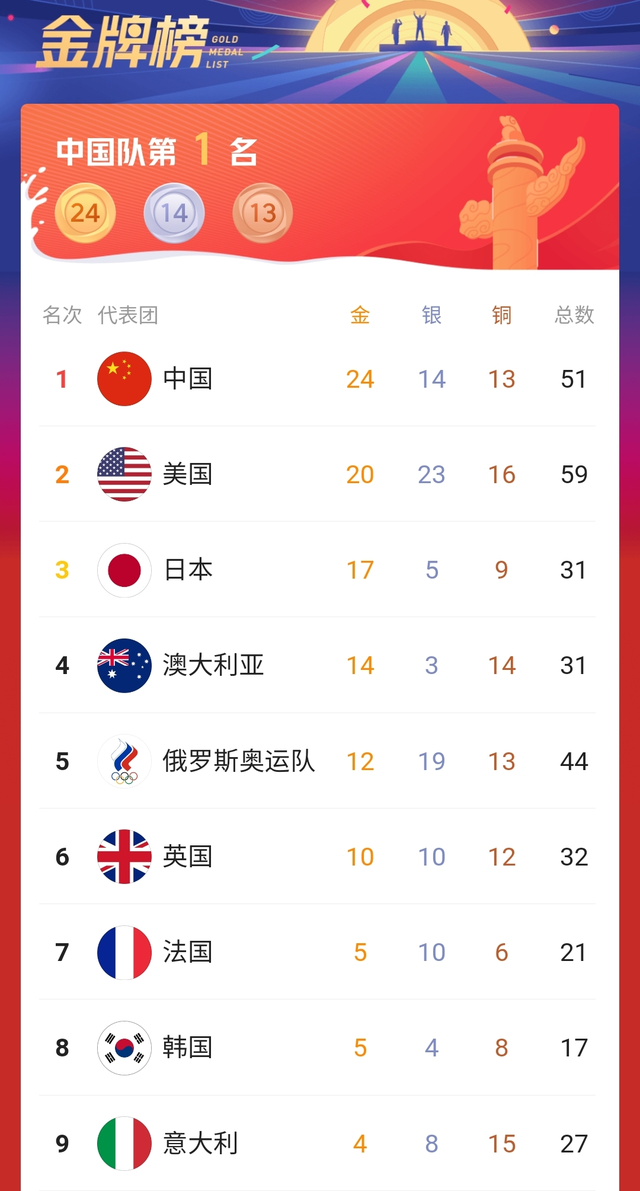 爱游戏体育官网-包含广东队再夺胜利，冲击榜首位置的词条