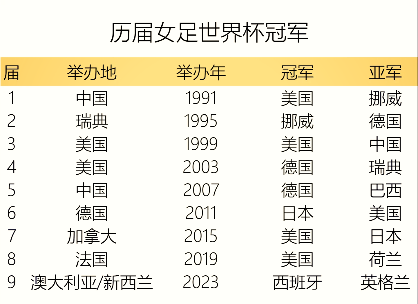 爱游戏在线-女足世界杯：瑞典横扫德国敲定八强名额的简单介绍