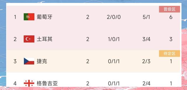 爱游戏网页版入口-关于葡萄牙险胜，小组头名进一步巩固的信息