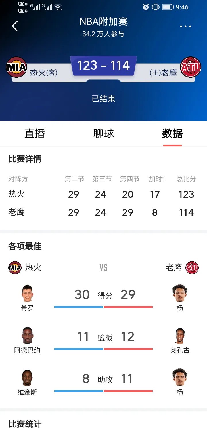 热火客场告负，后场防守失准让对手获得胜利契机的简单介绍
