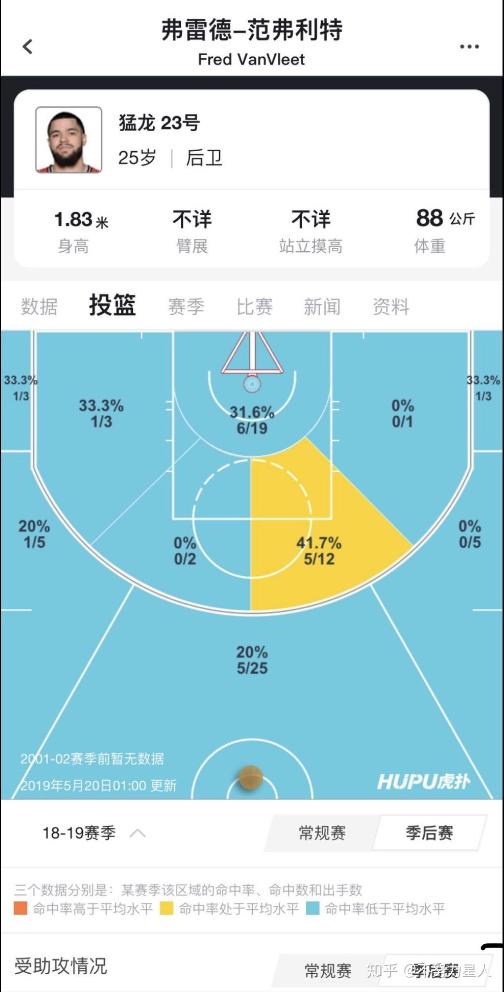 猛龙力克雄鹿，东部争冠格局再次变化的简单介绍