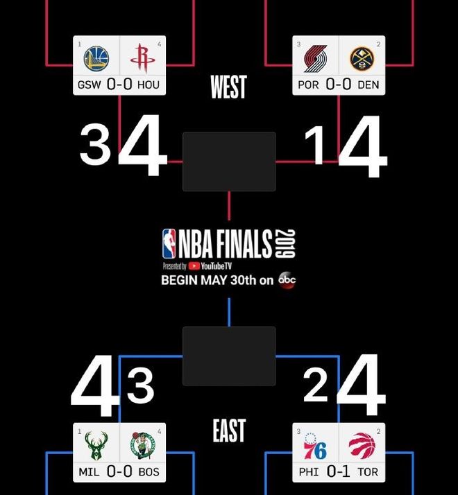 猛龙力克雄鹿，东部争冠格局再次变化的简单介绍