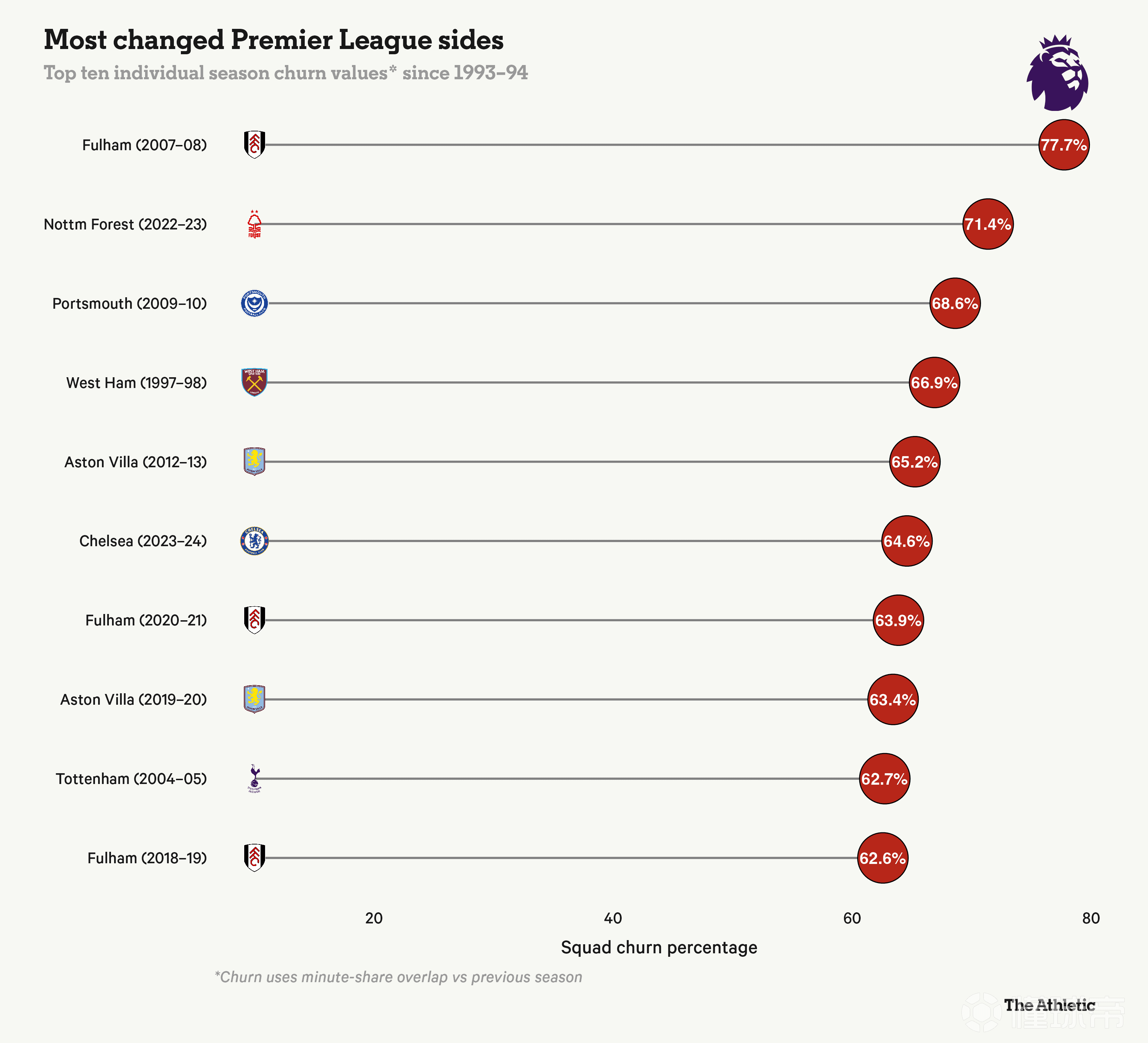 转会传闻不断，球队阵容或将大变的简单介绍